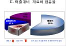 구매자재관리 4페이지