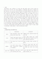 정신분석이론과 분석심리학을 비교 분석하고 장단점을 기술한 후 이론을 사회복지 실천과정에서 어떻게 활용할 수 있을지 서술하시오. 2페이지