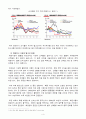 주요해운기업(머스크. 현대상선, 한진해운, 에버그린, 코스코)의 해운 얼라이언스와 환경변화에따른 경영전략 비교 5페이지