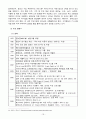 주요해운기업(머스크. 현대상선, 한진해운, 에버그린, 코스코)의 해운 얼라이언스와 환경변화에따른 경영전략 비교 19페이지