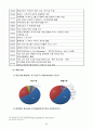 주요해운기업(머스크. 현대상선, 한진해운, 에버그린, 코스코)의 해운 얼라이언스와 환경변화에따른 경영전략 비교 26페이지