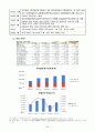 주요해운기업(머스크. 현대상선, 한진해운, 에버그린, 코스코)의 해운 얼라이언스와 환경변화에따른 경영전략 비교 37페이지