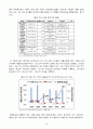 주요해운기업(머스크. 현대상선, 한진해운, 에버그린, 코스코)의 해운 얼라이언스와 환경변화에따른 경영전략 비교 41페이지