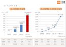 샤오미의 성공요인 [소프트웨어경쟁력.저가정책.유통구조 마케팅전략.물류시스템]-BOP[ Bottom of Pyramid ] 전략도입 7페이지