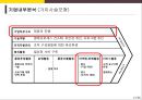 카카오페이 전략 [Kakao Pay Strategy] 24페이지