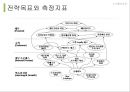 e비즈니스 시스템[전사적 자원관리. 지식경영. CRM. 균형성과표. 공급망관리] 33페이지