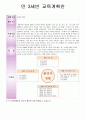 만 3세 연간계획안 및 월간계획안 19페이지