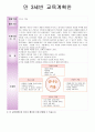 만 3세 연간계획안 및 월간계획안 21페이지