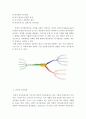 경영전략론_전략적 의사결정과 운영적(기능적) 의사결정의 정의와 예시에 대해 각각 기술하시오. 또한 이 내용을 참고하여 전략경영의 정의에 대해 논하시오. 4페이지