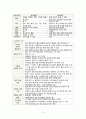 혈관계구조, 혈관계기능, 혈관계건강사정, 건강사정, 혈관, 혈관구조 5페이지