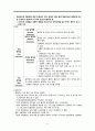 폐색성혈전혈관염, 레이노병, 동맥류, Buerger’s disease, thromboangitis obliterans, Raynaud’s disease, Aneurysm 5페이지