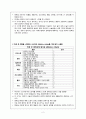 수술 후 간호 (회복실)1. 마취 회복기 간호 1) 마취 회복기 간호 단계 2) 간호 3) 마취 합병증 4) 회복실 퇴실 5) 수술 당일 퇴원 시 확인사항 2페이지