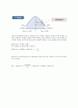 [통계학 조사] 표준편차, 표준오차, 표본오차 비교, 막대그래프와 히스토그램 비교, 모집단 비율추정과 최대허용표본 의미 2페이지