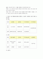 이유기 영양의 중요성에 대해 설명하고 이유기 1일 영양섭취기준을 만족할 수 있도록 구체적인 이유기 영양 시행 방법을 이유 단계별로 제시하십시오 3페이지