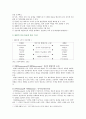 [MBTI 직업] MBTI 성격유형 검사 개요와 MBTI 16가지 성격유형과 진로 직업 분석 - MBTI 16가지 성격유형별 직업 진로 2페이지