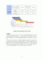 [성인간호학A+] NIDDM (type2) 2형 당뇨병 환자의 간호과정  11페이지