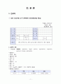 [성인간호학A+] NIDDM (type2) 2형 당뇨병 환자의 간호과정  12페이지