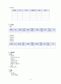 [성인간호학A+] NIDDM (type2) 2형 당뇨병 환자의 간호과정  13페이지