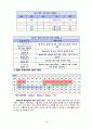 [성인간호학A+] NIDDM (type2) 2형 당뇨병 환자의 간호과정  17페이지