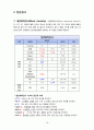 [성인간호학A+] NIDDM (type2) 2형 당뇨병 환자의 간호과정  19페이지