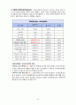 [성인간호학A+] NIDDM (type2) 2형 당뇨병 환자의 간호과정  21페이지