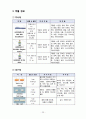 [성인간호학A+] NIDDM (type2) 2형 당뇨병 환자의 간호과정  23페이지