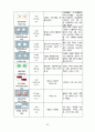 [성인간호학A+] NIDDM (type2) 2형 당뇨병 환자의 간호과정  24페이지