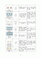 [성인간호학A+] NIDDM (type2) 2형 당뇨병 환자의 간호과정  25페이지