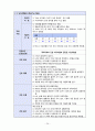 [성인간호학A+] NIDDM (type2) 2형 당뇨병 환자의 간호과정  27페이지