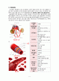 [모성간호학A+] 자간전증 환자의 간호 CASE STUDY 6페이지