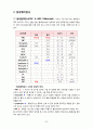 [모성간호학A+] 자간전증 환자의 간호 CASE STUDY 27페이지