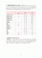 [모성간호학A+] 자간전증 환자의 간호 CASE STUDY 28페이지