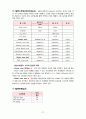 [모성간호학A+] 자간전증 환자의 간호 CASE STUDY 29페이지