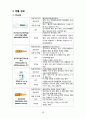 [모성간호학A+] 자간전증 환자의 간호 CASE STUDY 30페이지