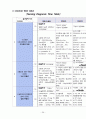 [모성간호학A+] 자간전증 환자의 간호 CASE STUDY 38페이지