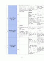 [모성간호학A+] 자간전증 환자의 간호 CASE STUDY 39페이지