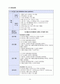 [모성간호학A+] 자간전증 환자의 간호 CASE STUDY 40페이지