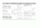 [성인간호] 대동맥판 협착증(Aorta stenosis) 병태생리 및 간호진단 3페이지