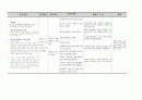 [성인간호] 대동맥판 협착증(Aorta stenosis) 병태생리 및 간호진단 6페이지