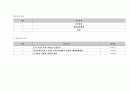 [여성간호] 자궁근무력증(IIOC) 병태생리 및 간호진단 11페이지