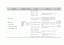 [여성간호] 자궁근무력증(IIOC) 병태생리 및 간호진단 14페이지