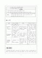 정신과) NP) 우울증 depression 케이스 스터디 7페이지