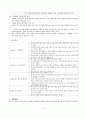 조현병 (schizophrenia) A+ 참고문헌, 간호과정, 간호진단, 간호사정 9페이지