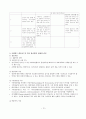 조현병 (schizophrenia) A+ 참고문헌, 간호과정, 간호진단, 간호사정 12페이지