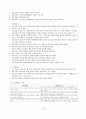 조현병 (schizophrenia) A+ 참고문헌, 간호과정, 간호진단, 간호사정 36페이지