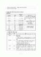 Chronic SDH 만성경막하출혈 케이스 스터디 A+ 8페이지