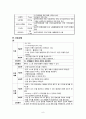 Chronic SDH 만성경막하출혈 케이스 스터디 A+ 9페이지