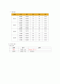 기흉 케이스 스터디 16페이지