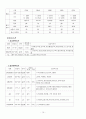 지주막하출혈 SAH 케이스 스터디, CASE STUDY 15페이지