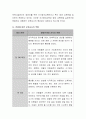 보육교사의 개인적인 자질과 전문적인 자질에 대해 쓰시고 현장에 나가 어떠한 보육교사가 되고 싶은지 자신의 생각을 쓰시오 4페이지